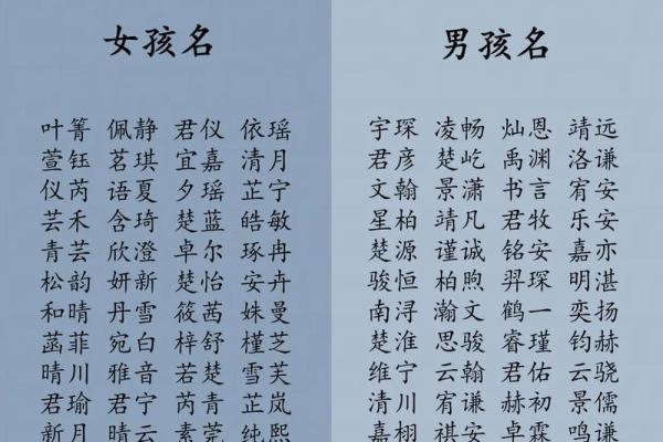 宝宝名字大全,让你的宝贝名字与众不同 宝宝名字大全,让你的宝贝名字与众不同