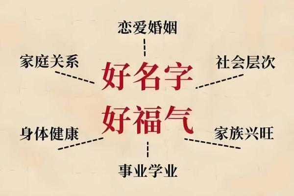 测名字打分：让姓名为你的人生加分