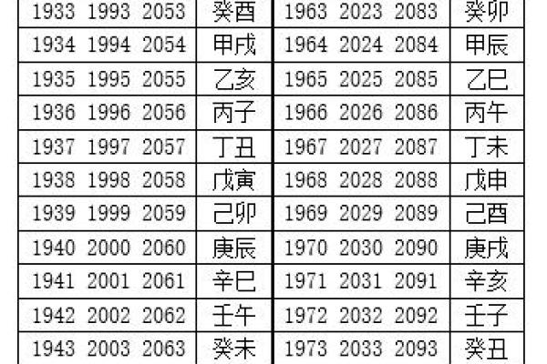 农历出生的人命运如何？