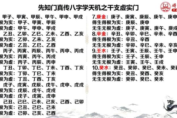 八字半合的奥秘揭示，如何影响你的人生运势