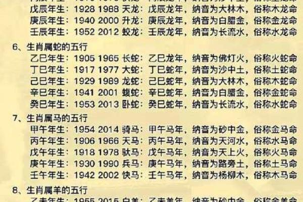 从万年历看五行：简单步骤帮你掌握五行的奥秘