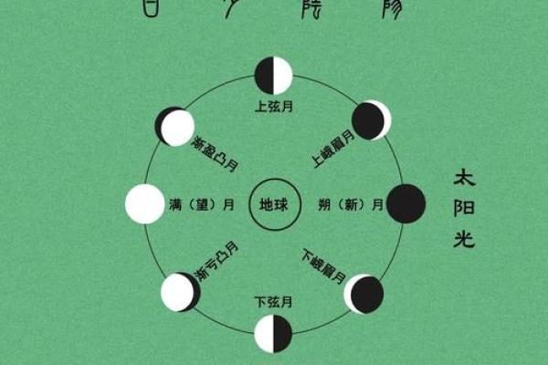 公历与农历如何影响你的生活？你了解这些区别吗