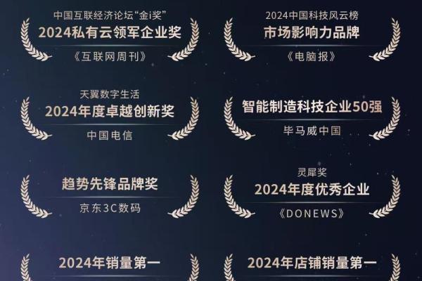 从奖项名字看未来行业的潜力与挑战