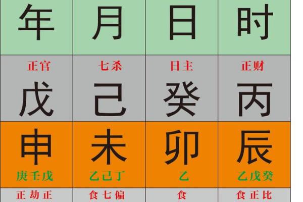 免费八字详批，揭秘你的命运走向！