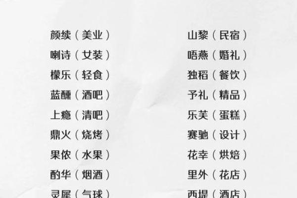 创意餐饮店名字助力品牌打造与吸引顾客的秘诀