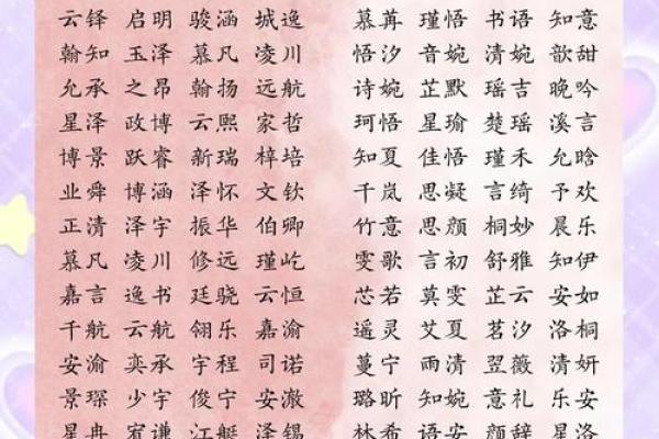 宝宝名字推荐:王光宝宝如何选一个响亮又吉利的名字 宝宝名字推荐:王光宝宝如何选一个响亮又吉利的名字