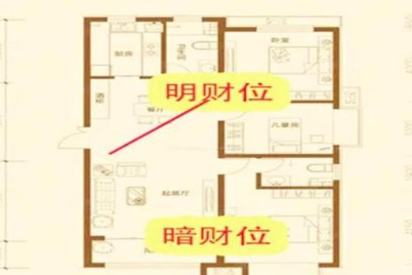 财位方位图在住宅风水中的重要性与应用