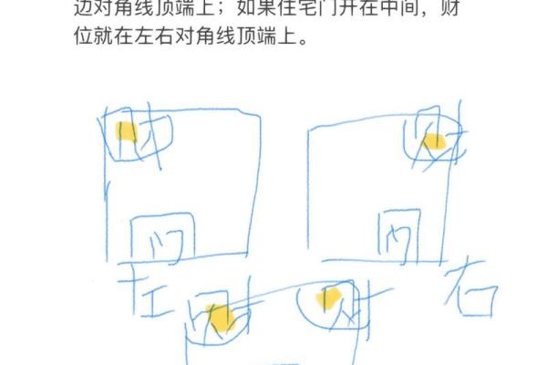 财位方位图在住宅风水中的重要性与应用