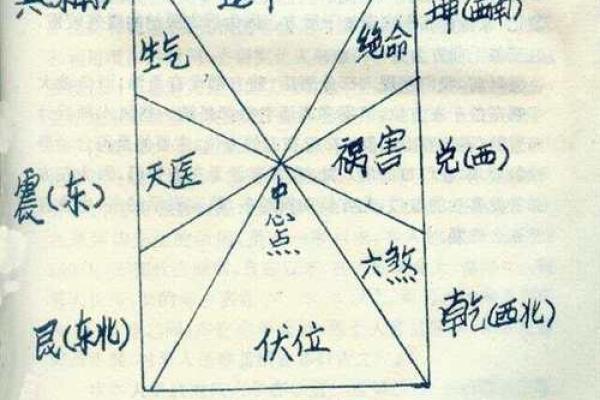 店铺风水布局助力生意兴隆的实用指南
