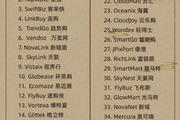 创意无限 网络广告公司名称灵感大全