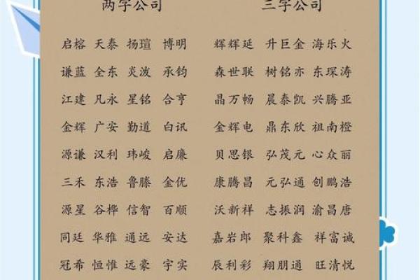创意十足的平面设计公司名称推荐