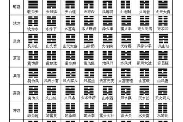 从八字到卦象：简单步骤教你精准预测未来