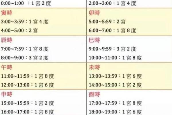 半月命与人生运势的关系揭秘