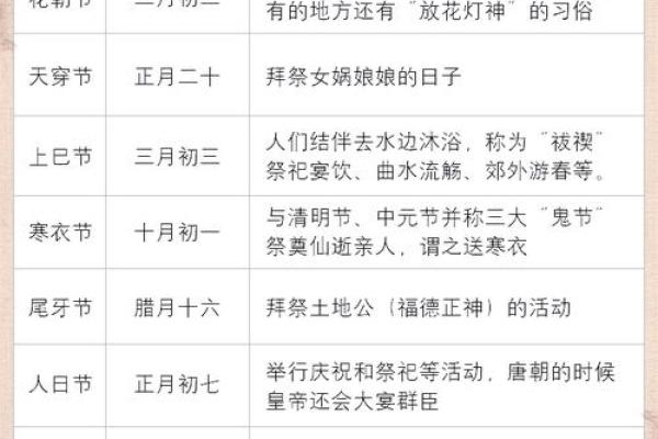 农历必知的传统节日，你错过了哪些？