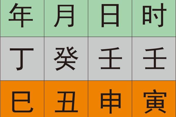 八字分析配偶关系：谁先追求谁能从八字看出端倪