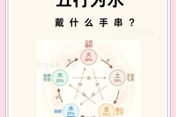 持字五行的秘密：如何利用五行原理提升个人运势