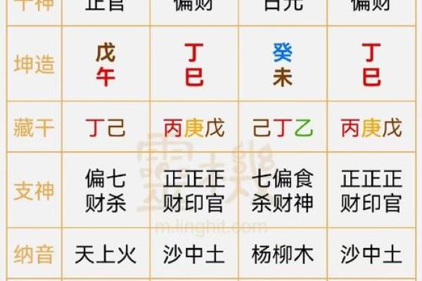 出生的你，生辰八字告诉你未来的财富和健康