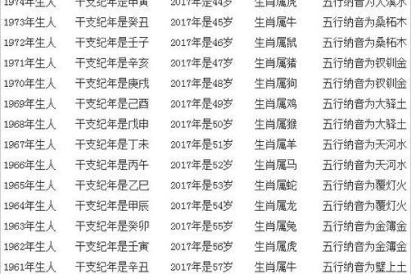 不同年份出生的人的性格与命运