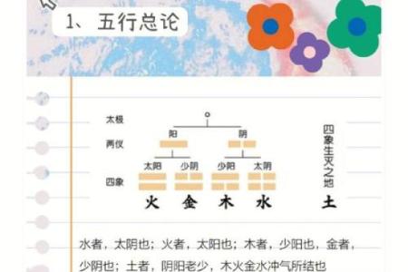 持字五行的秘密：如何利用五行原理提升个人运势