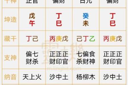 出生的你，生辰八字告诉你未来的财富和健康