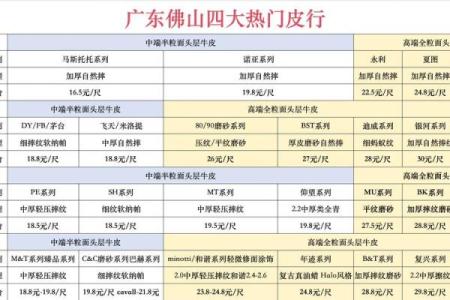 从五行角度看鳄鱼皮的文化和价值