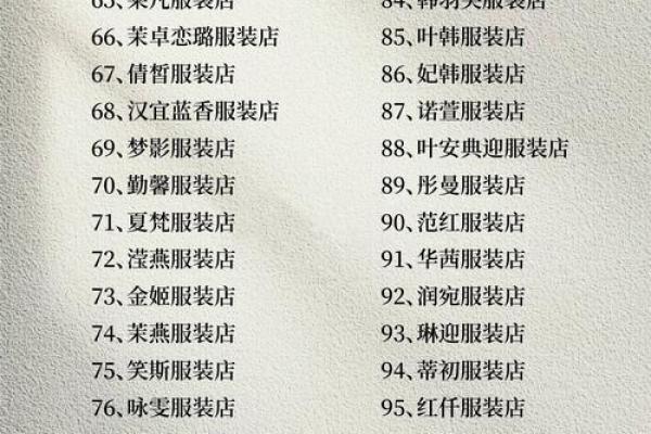 创意服装店名字设计灵感图片合集