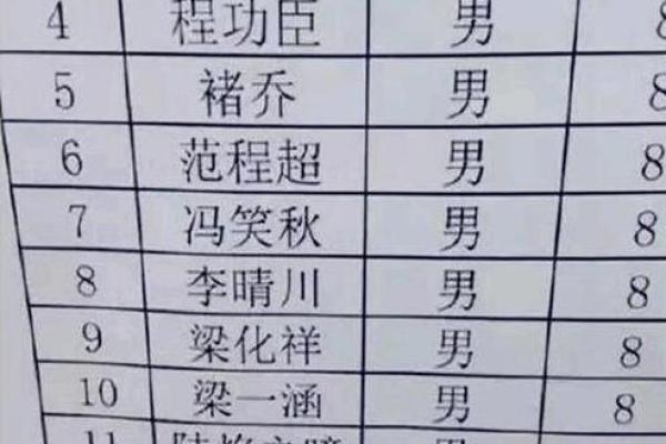 餐饮公司起名时需要避免的常见误区和技巧