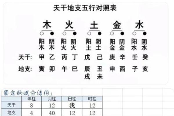 你的生辰运势如何？一测便知答案