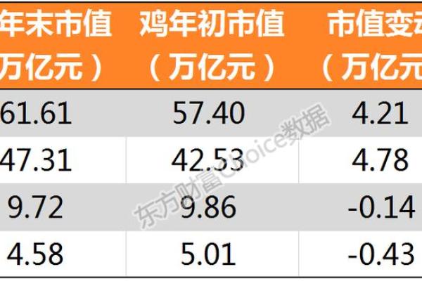 深度解析鸡年每月运程与财富走势
