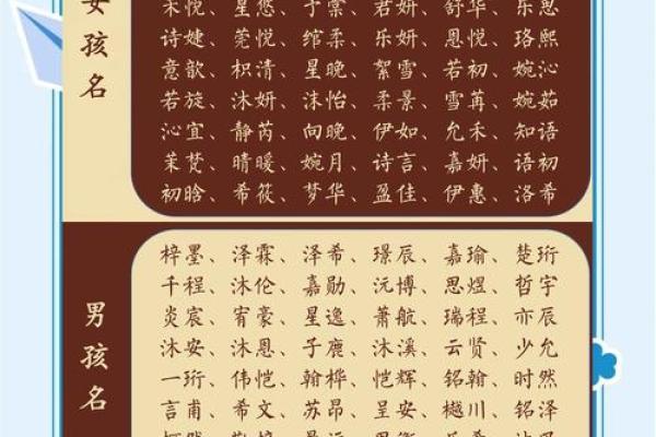 宝宝名字大全 找到最适合宝宝的名字 宝宝名字大全 找到最适合宝宝的名字