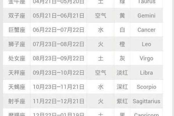 农历出生的人星座特点与运势大揭秘
