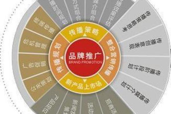 差不多的名字如何影响品牌形象与市场定位