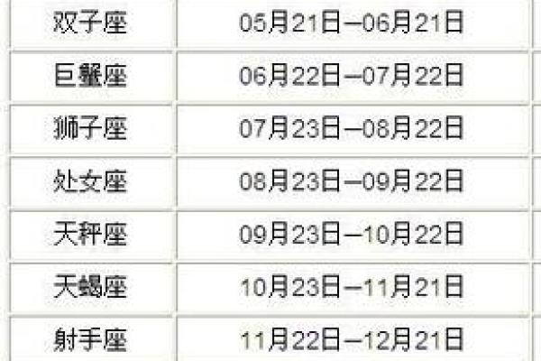 农历出生的人属于哪个星座？赶快来看答案