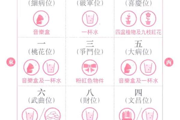 打造好运家居：风水布局的实用指南