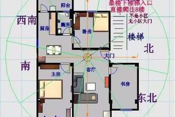 城市住宅风水中的财位探秘与调整方法