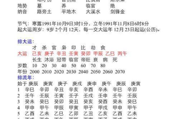 不用算命师，生辰八字自动查询系统让你秒知命运