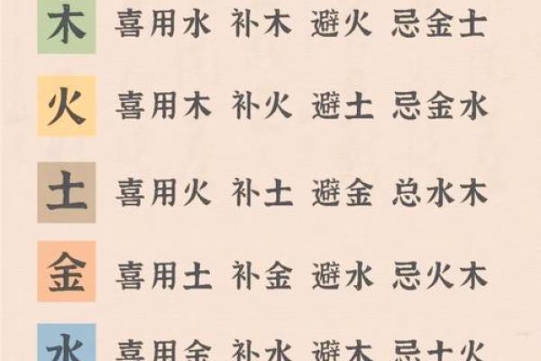 八字喜用神：命运调整的关键要素