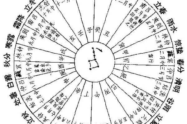 农历阳历表：掌握这些节气变化，改变你的运势