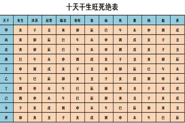 八字旺衰查询：轻松掌握自己命运的秘密！