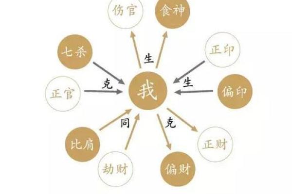 从钗川金五行看人生运势的变化规律