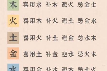 八字喜用神：命运调整的关键要素