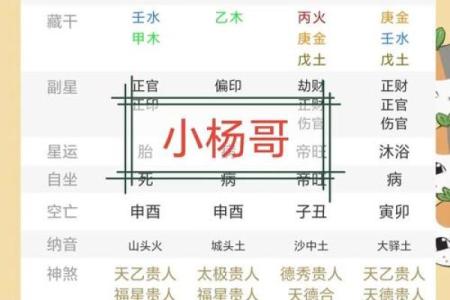 八字揭秘：工作变动的潜在信号与影响