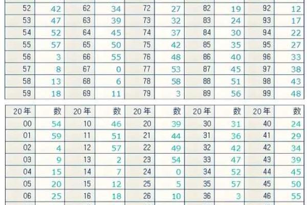 从邓超生辰八字看明星运势：命运是否注定？