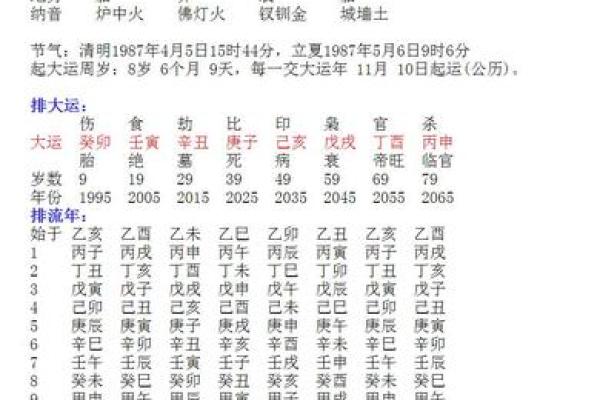 从邓超生辰八字看明星运势：命运是否注定？