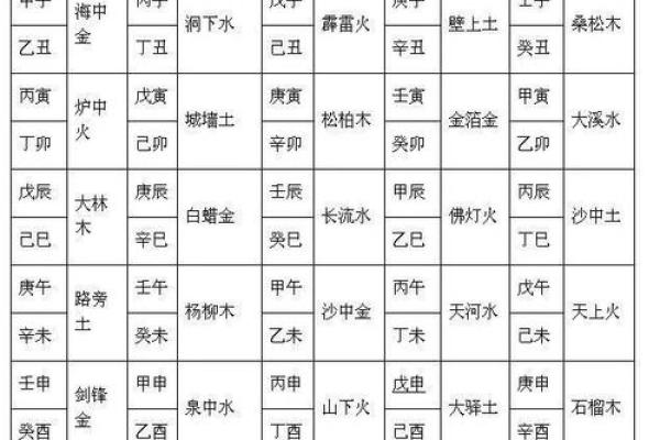 从八字角度看彦的命运与性格特点