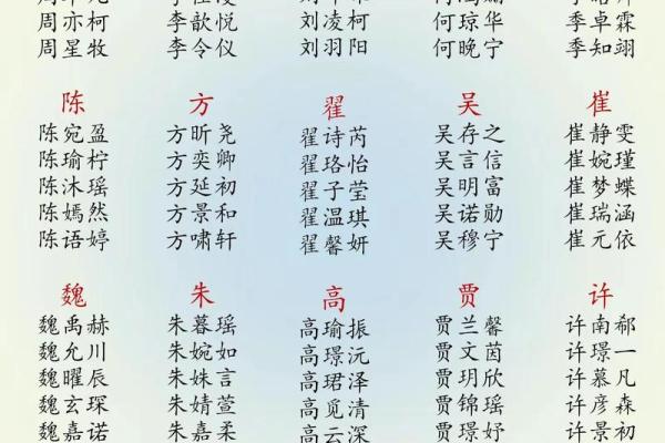 宝宝起名大全：为男孩女孩挑选最合适的名字