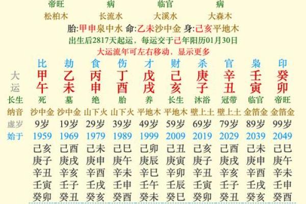 大林木命解析：属于哪种命理类别？