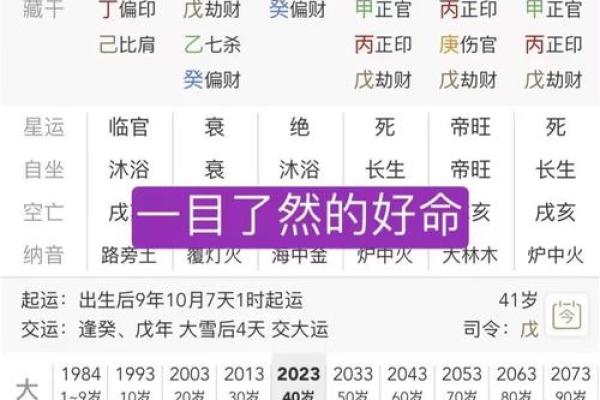 出生的生辰八字，如何影响你的事业和爱情