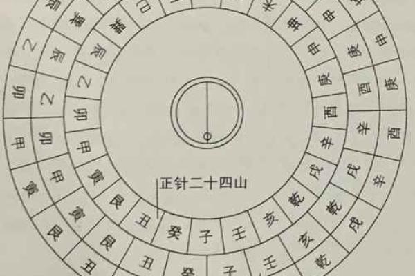 北方风水师推荐的招财罗盘选择技巧