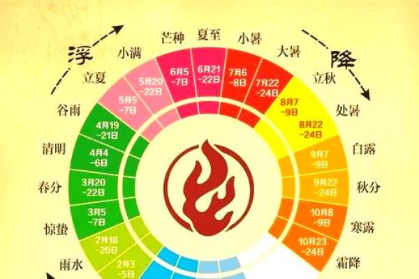 农历正月与阳历几月有关系？揭秘真相